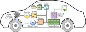 componant of ems in electrical vehicles